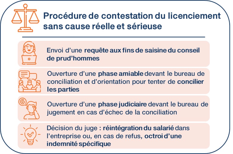 Comment contester le licenciement sans cause réelle et sérieuse